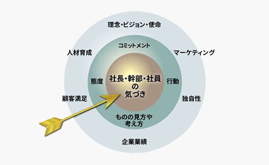 （経営者限定）SA研修招待